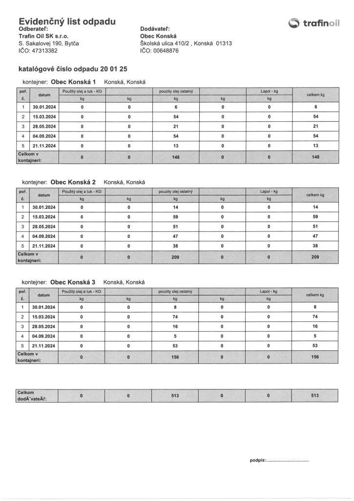 Report zberu jedlých olejov a&nbsp;tukov za&nbsp;rok 2024&nbsp;ELO
