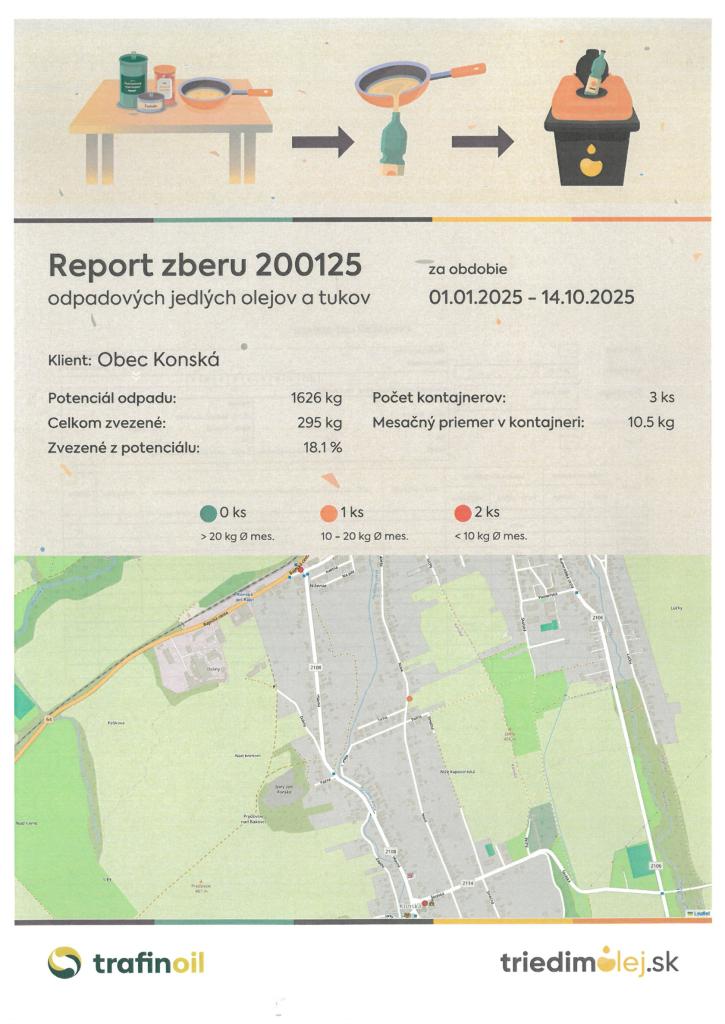 Report zberu 01.01.-14.10.2025