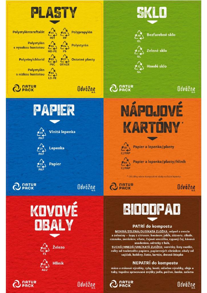 Triedenie odpadu podľa zloženia