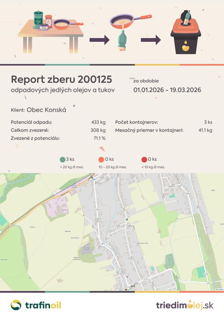 TrafinOil report 01._03.2026