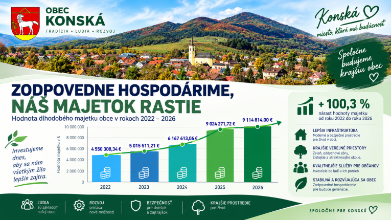 Hospodárenie Obce Konská
